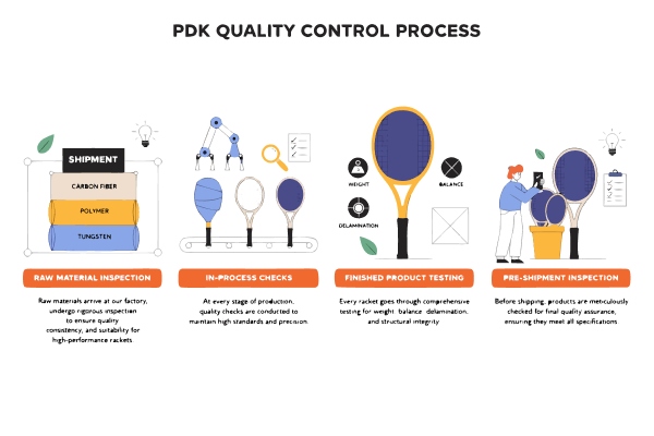 padel racket quality control factory inspection testing PDK
