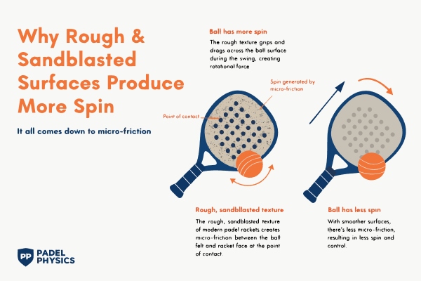 padel racket surface spin control rough sandblasted texture comparison