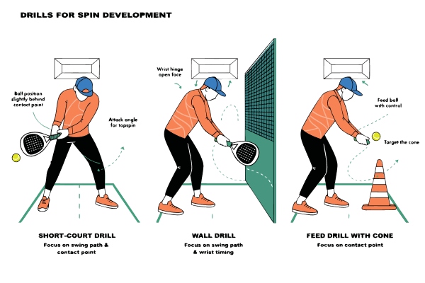 padel training drills spin development wall drill short court cone target